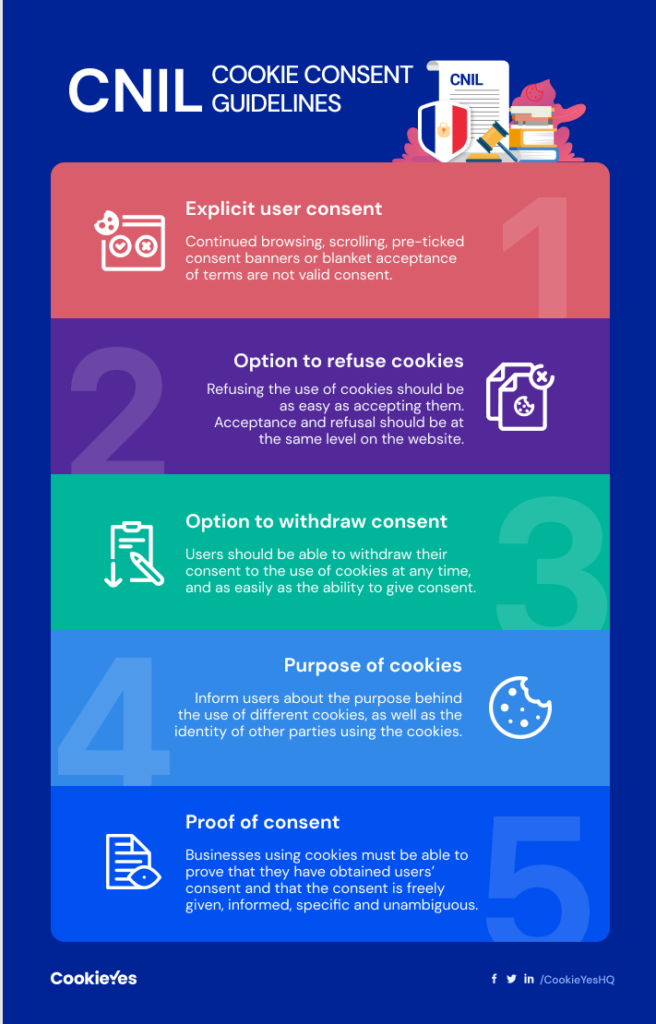 CNIL Cookie Consent Guidelines