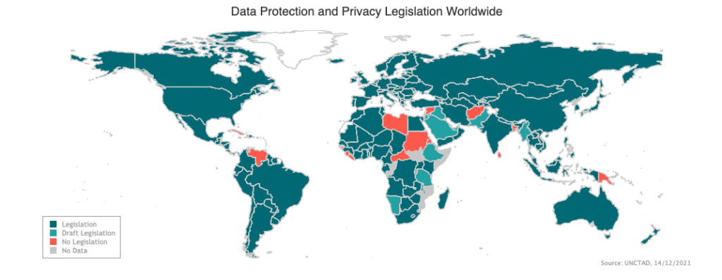 UNCTAD privacy law stats