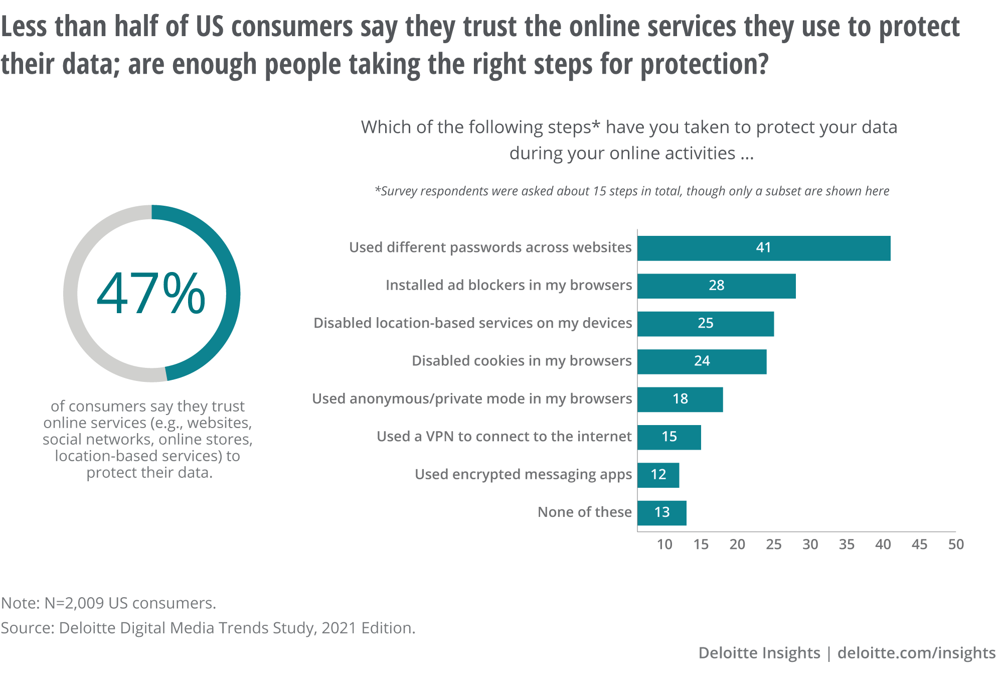 Global Privacy State of Play: What to Pay Attention to in 2023 – Best of  Privacy